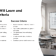 Learning objectives slide in modern classroom