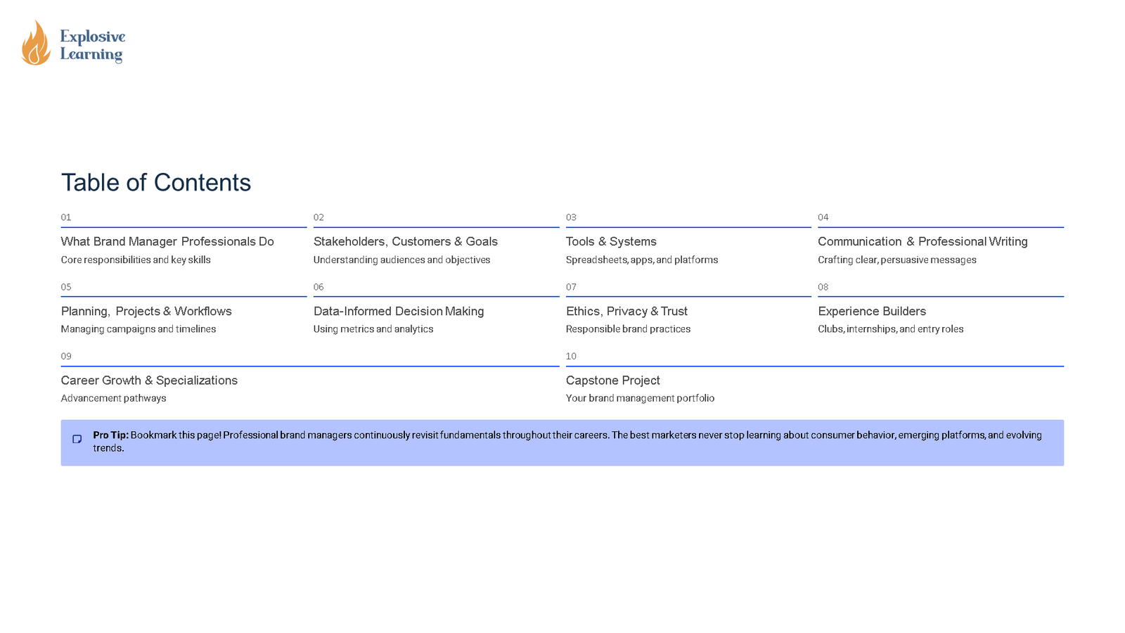 Brand management course table of contents slide