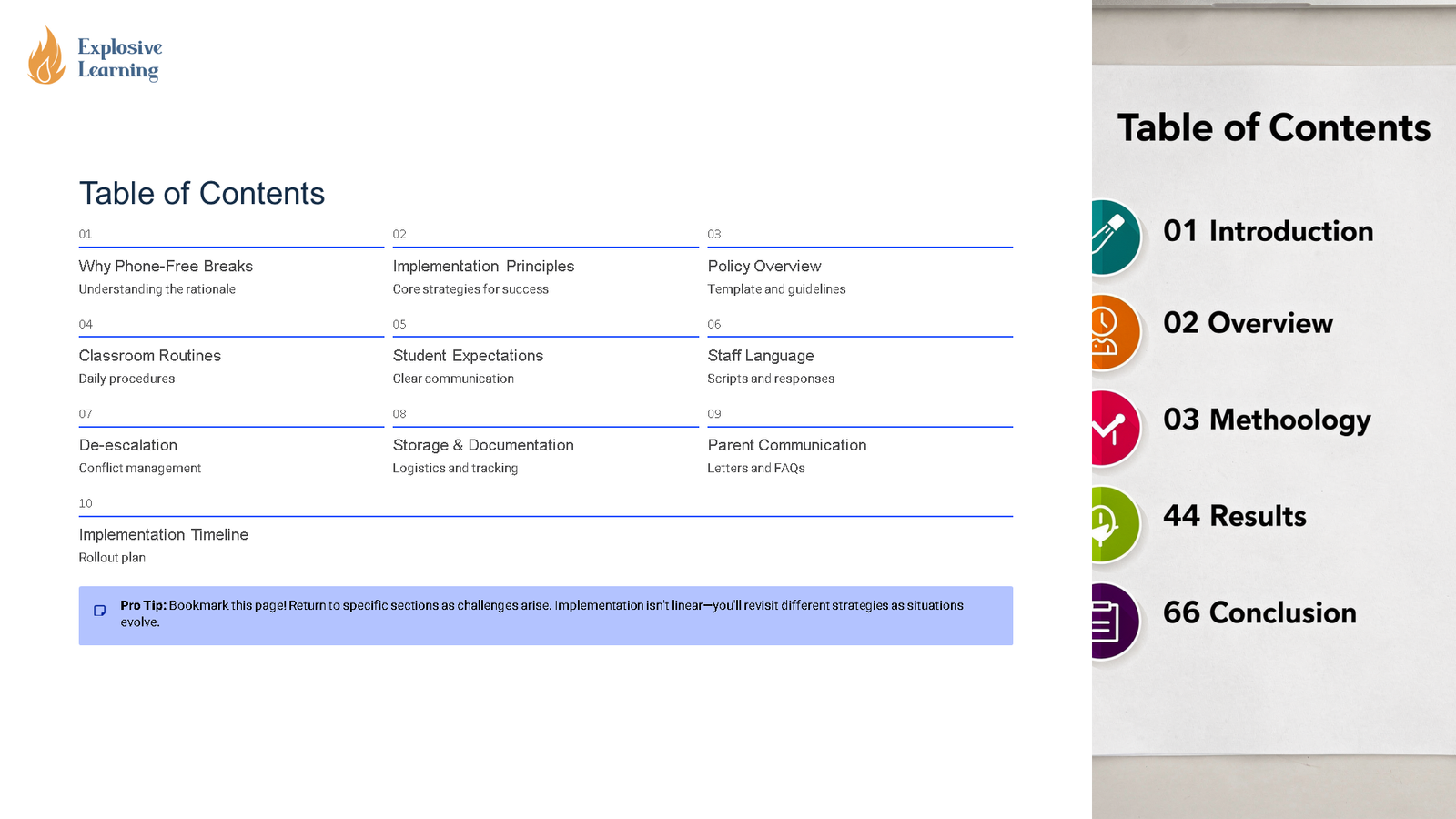 Two table of contents page design examples