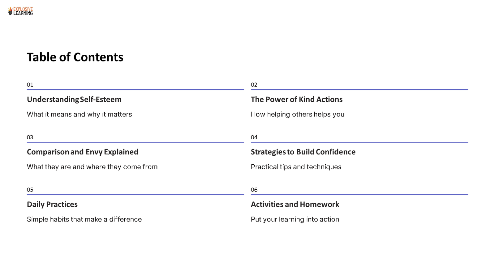 Presentation table of contents on self-esteem topics