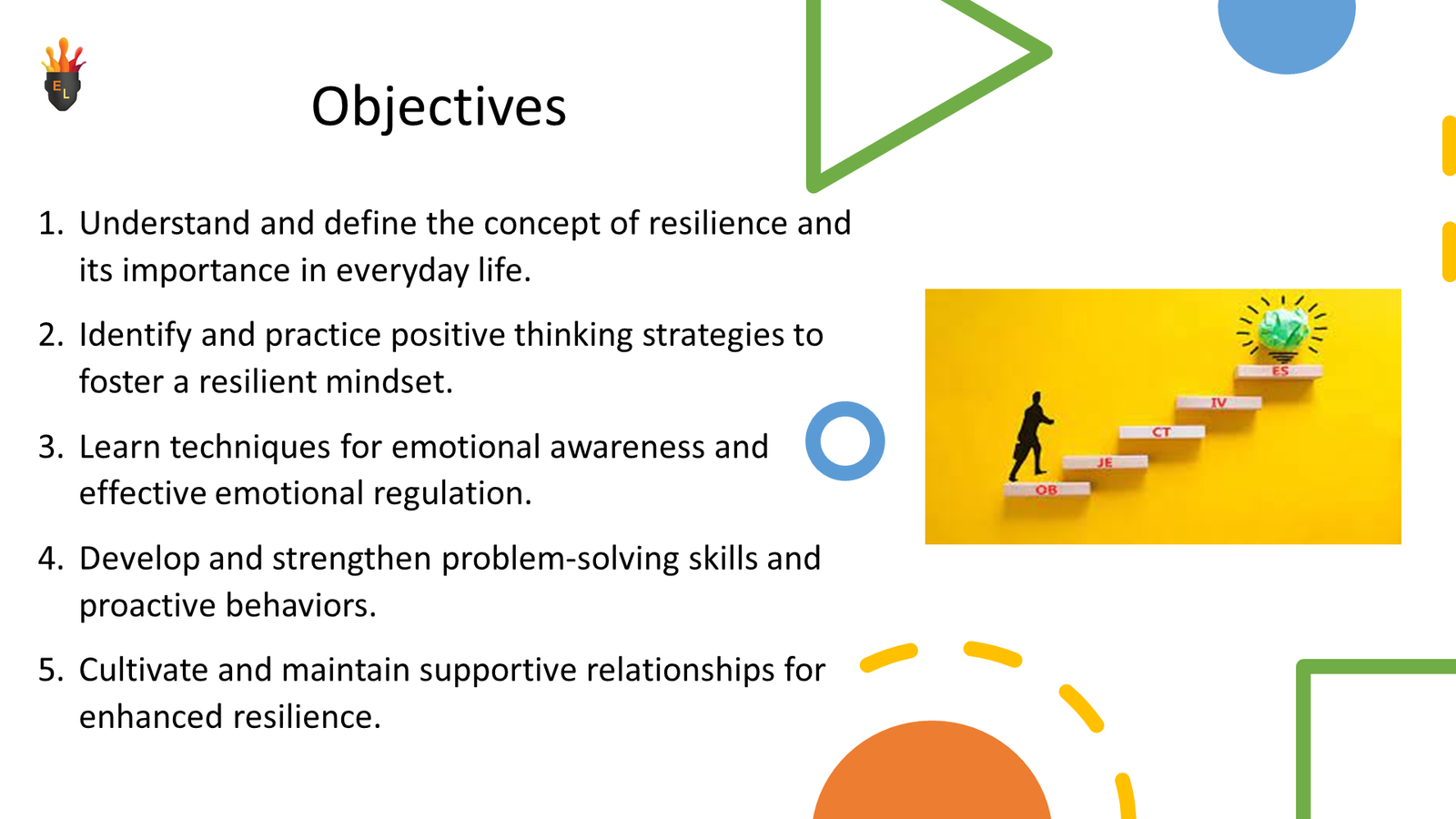 Slide listing resilience objectives with success steps graphic