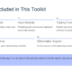 Overview of toolkit contents for teachers