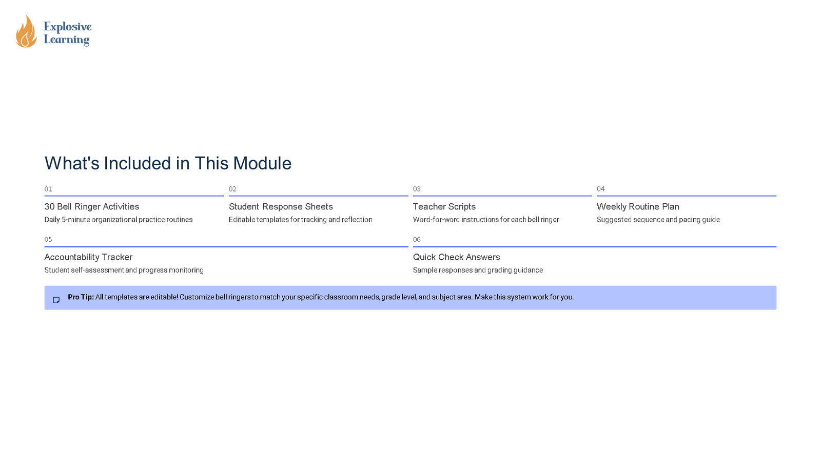 Module overview slide with included resources list