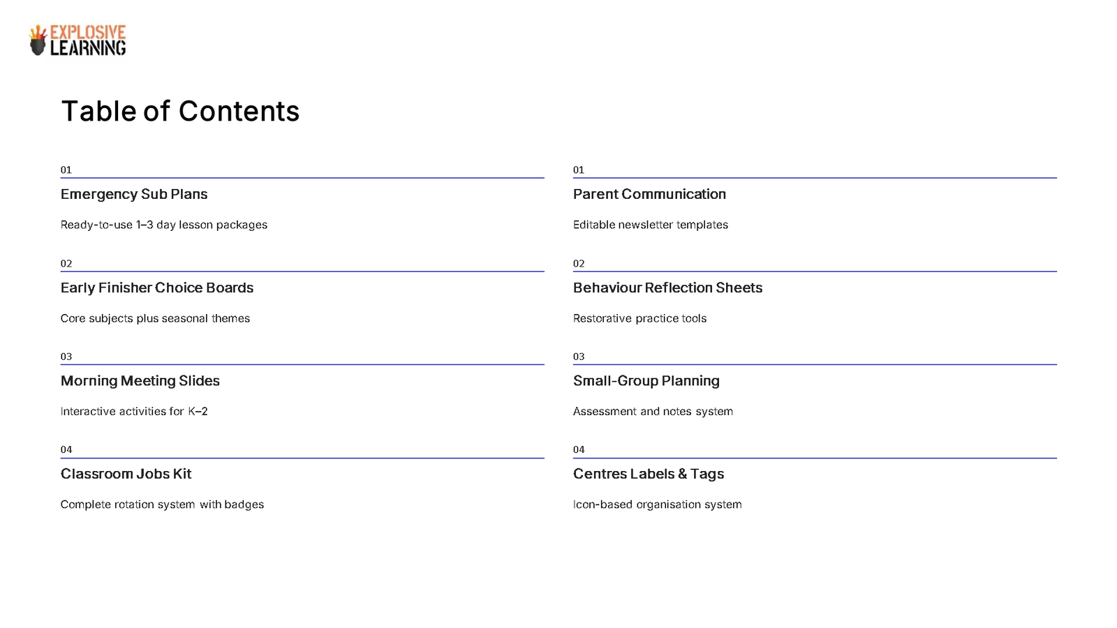 Table of contents for educational resource bundle
