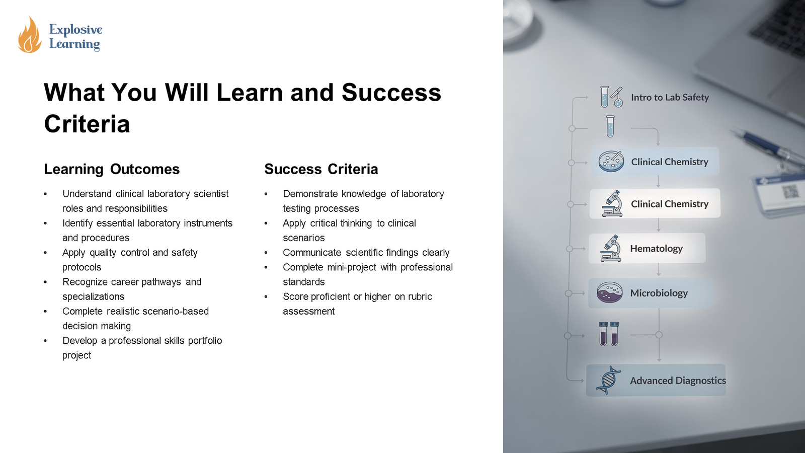 Clinical laboratory course learning outcomes and success criteria slide