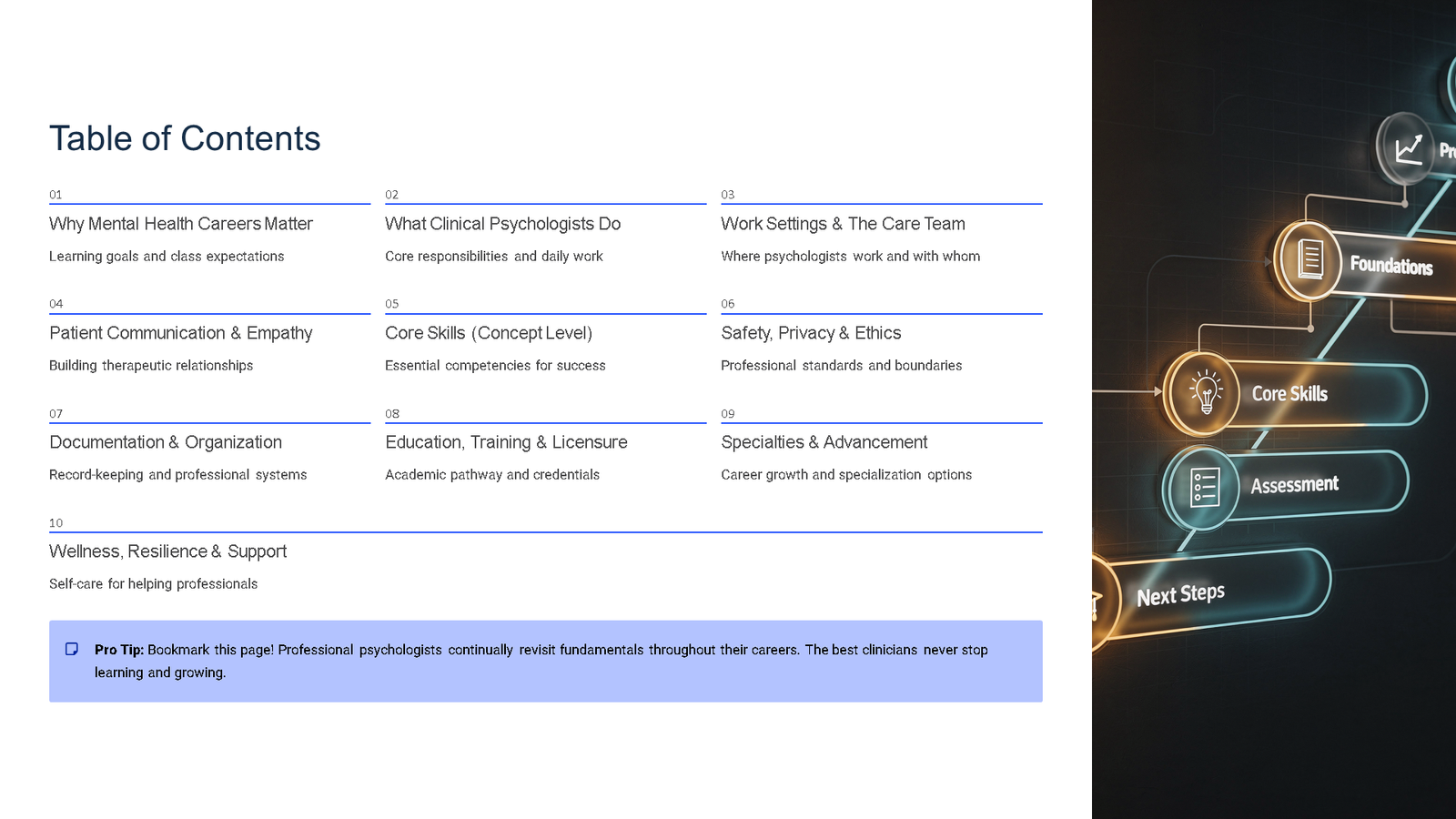 Presentation slide showing mental health careers table of contents