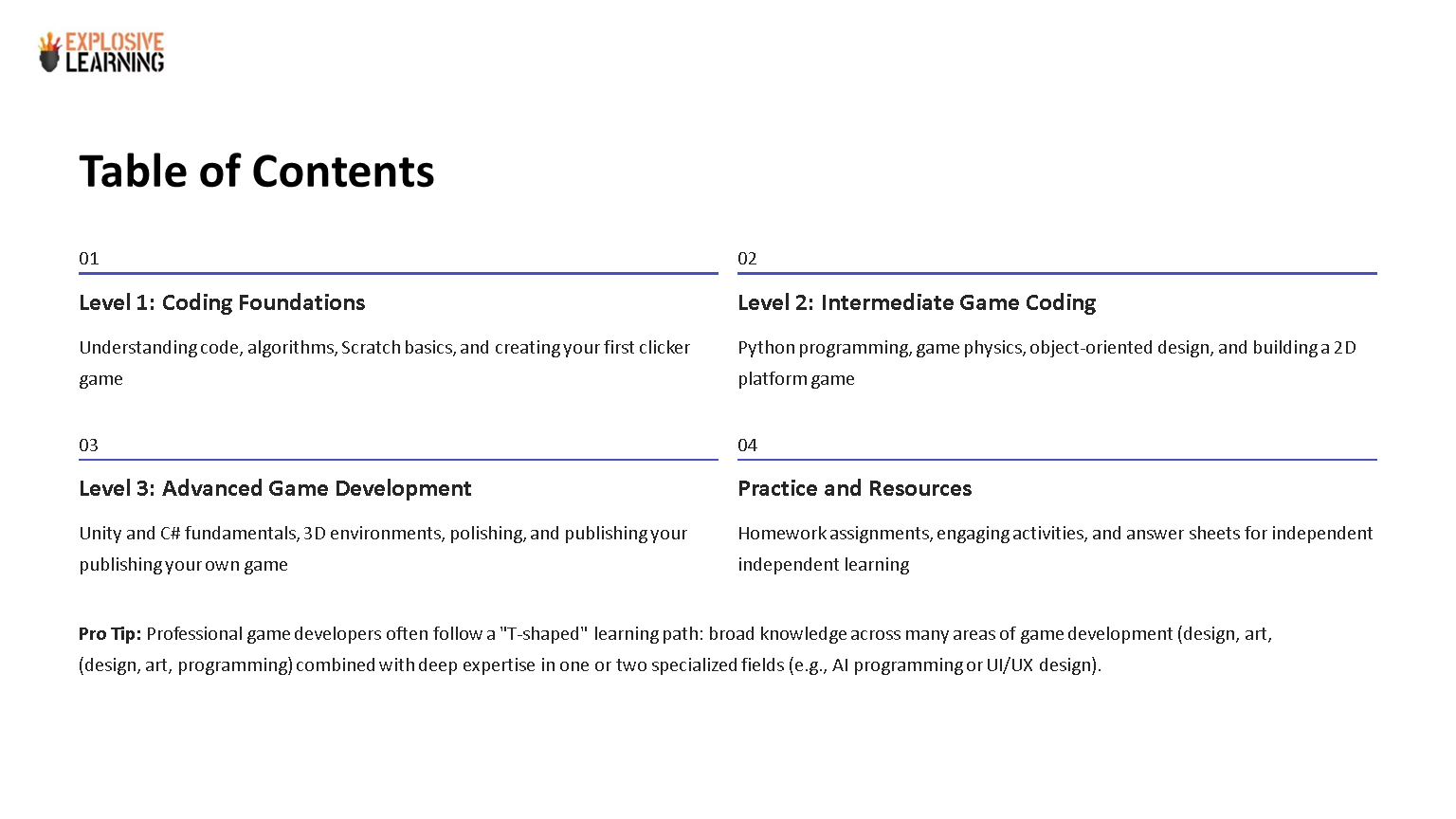 Game development course table of contents slide
