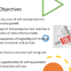 Slide showing objectives for self-renewal lesson