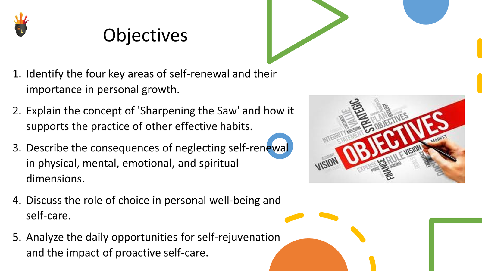 Slide showing objectives for self-renewal lesson