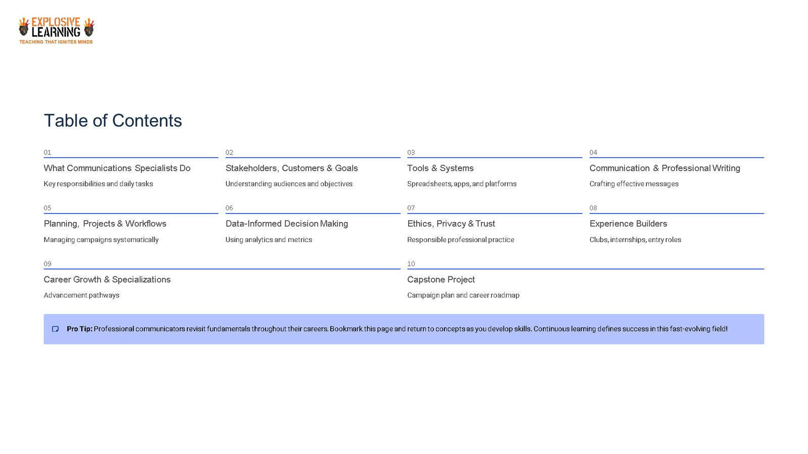 Communications course table of contents slide