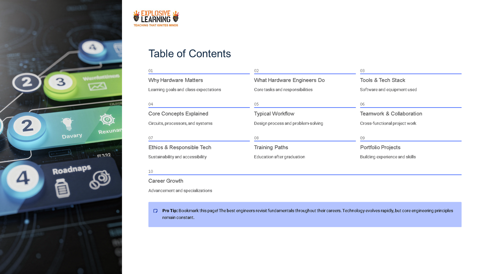 Hardware engineering course table of contents slide
