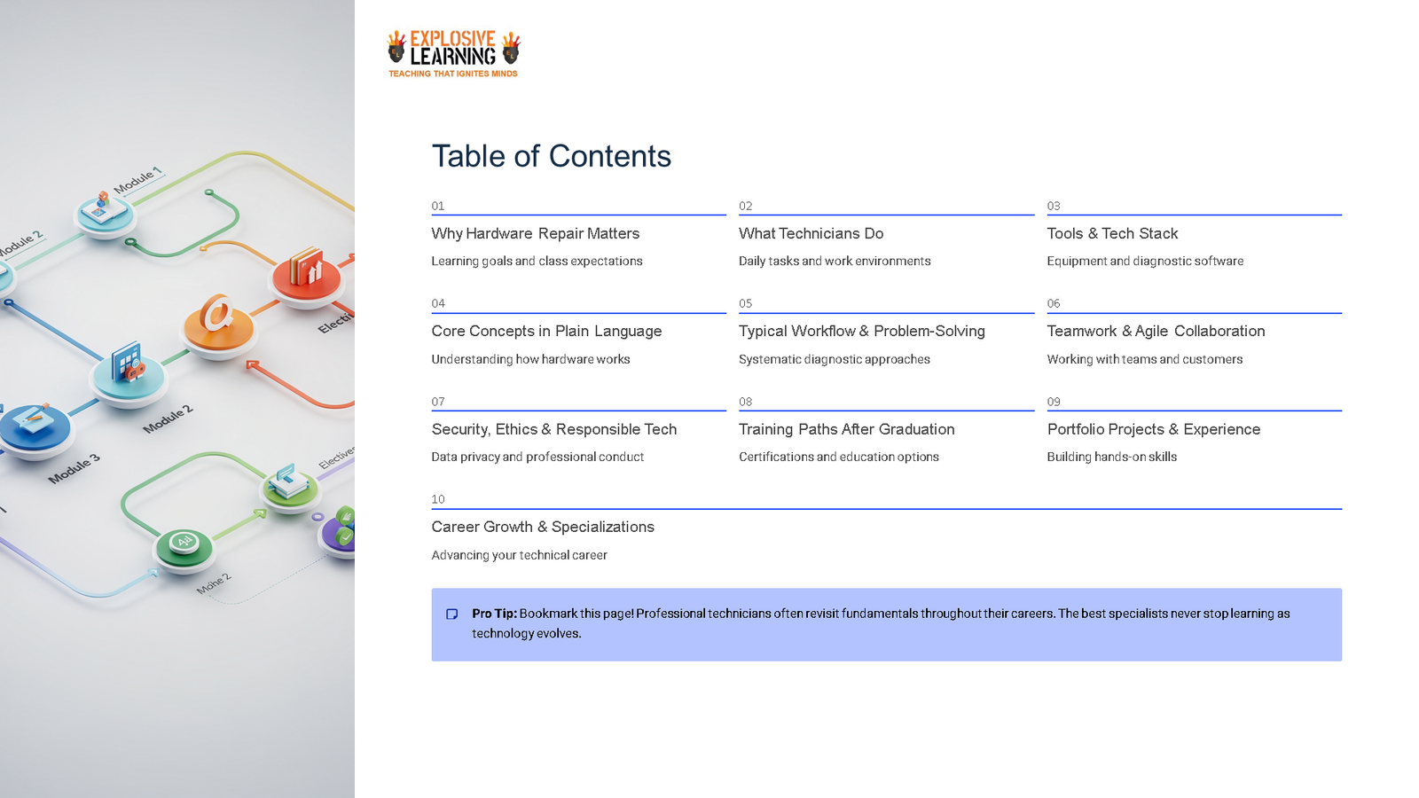 Hardware repair course table of contents slide