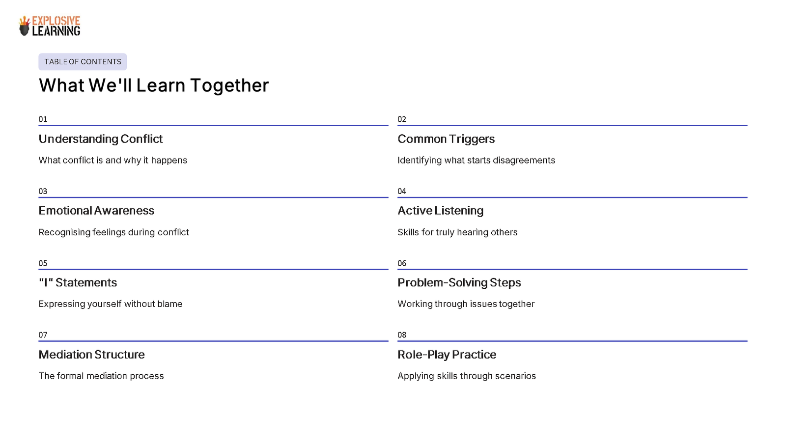 Conflict resolution training table of contents slide