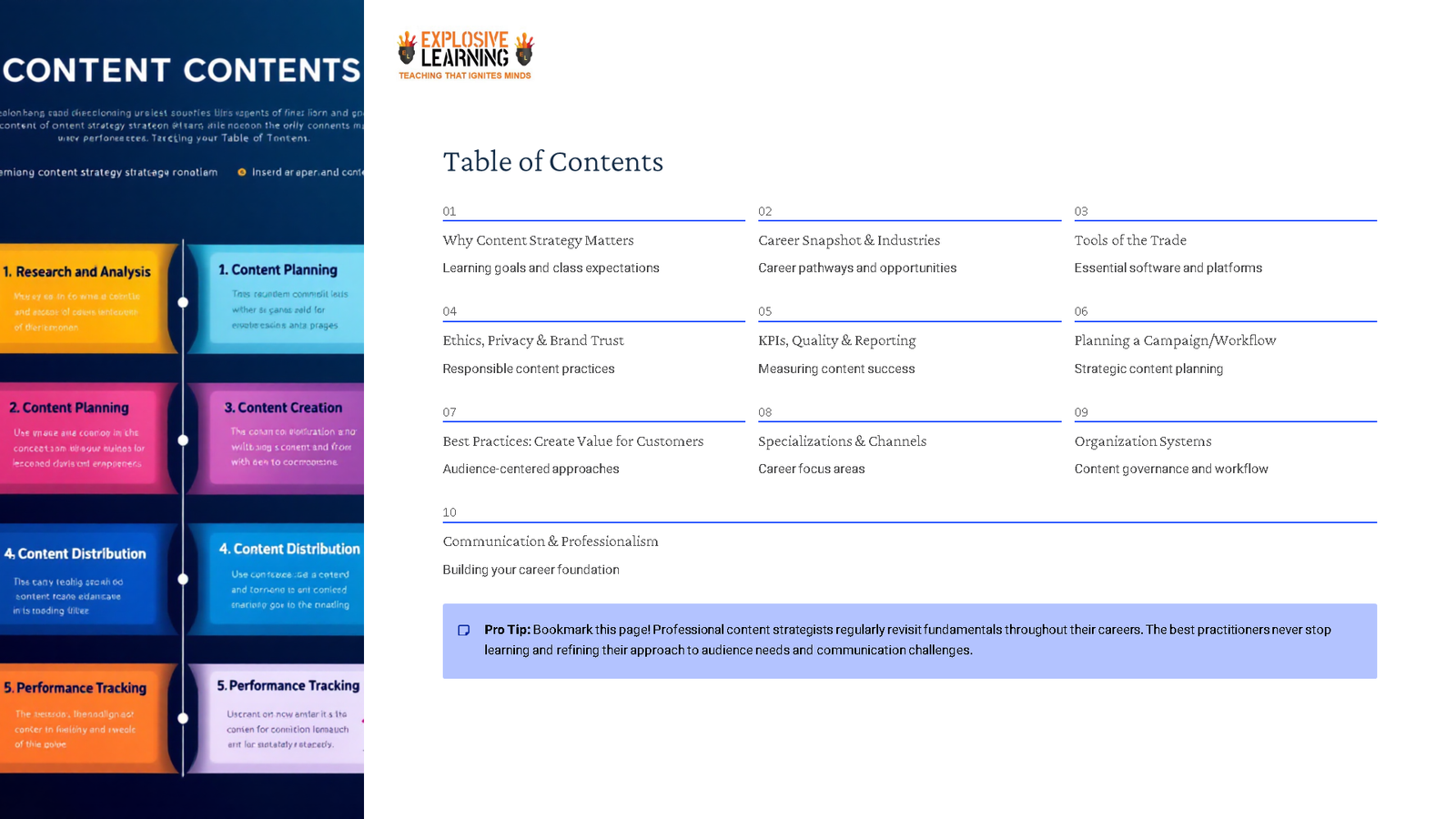 Content strategy course table of contents slide