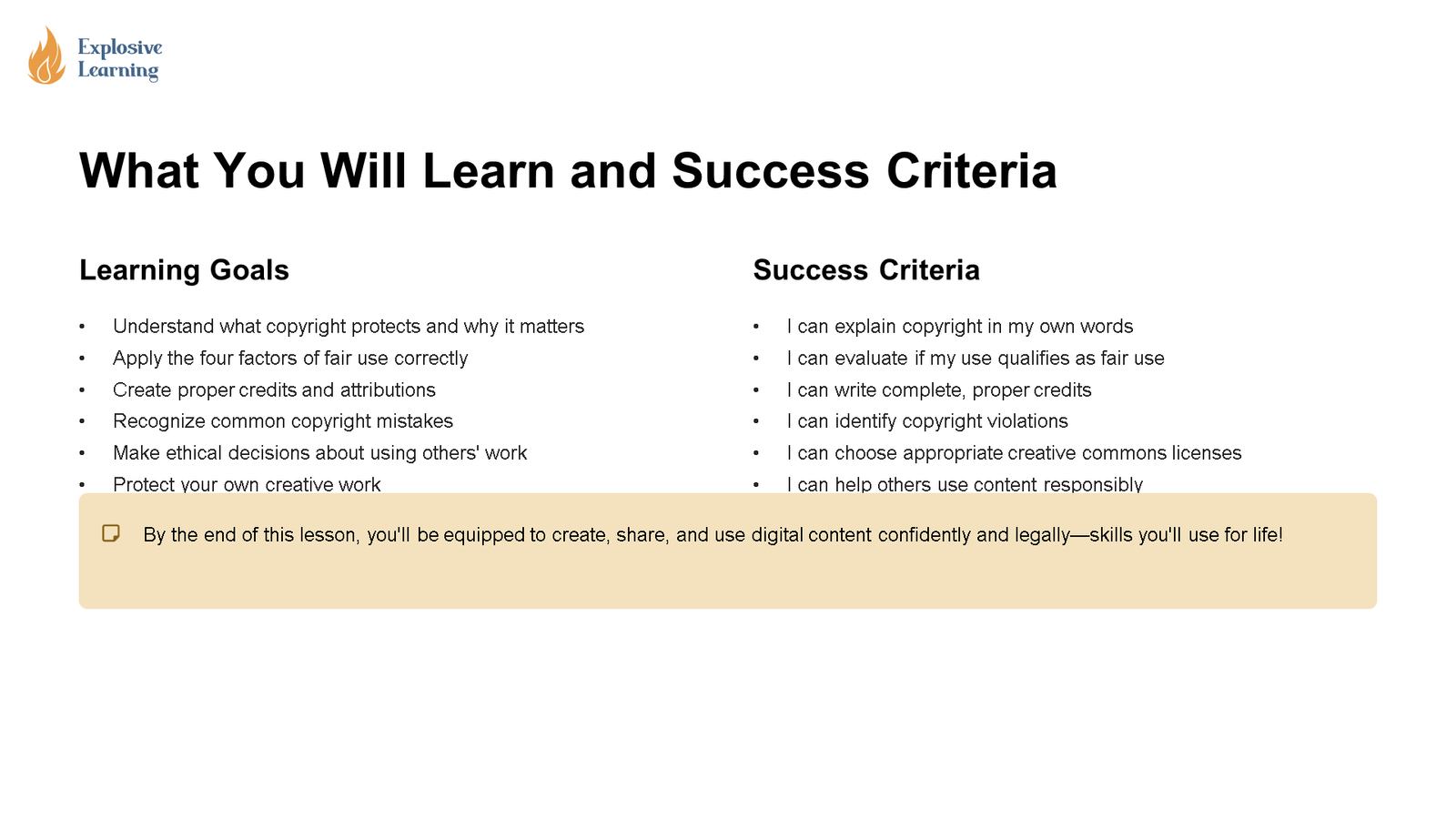 Copyright lesson learning goals and success criteria slide