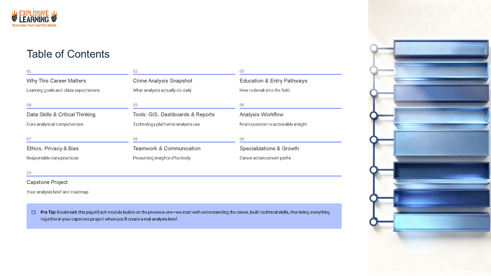 Crime analysis course table of contents slide