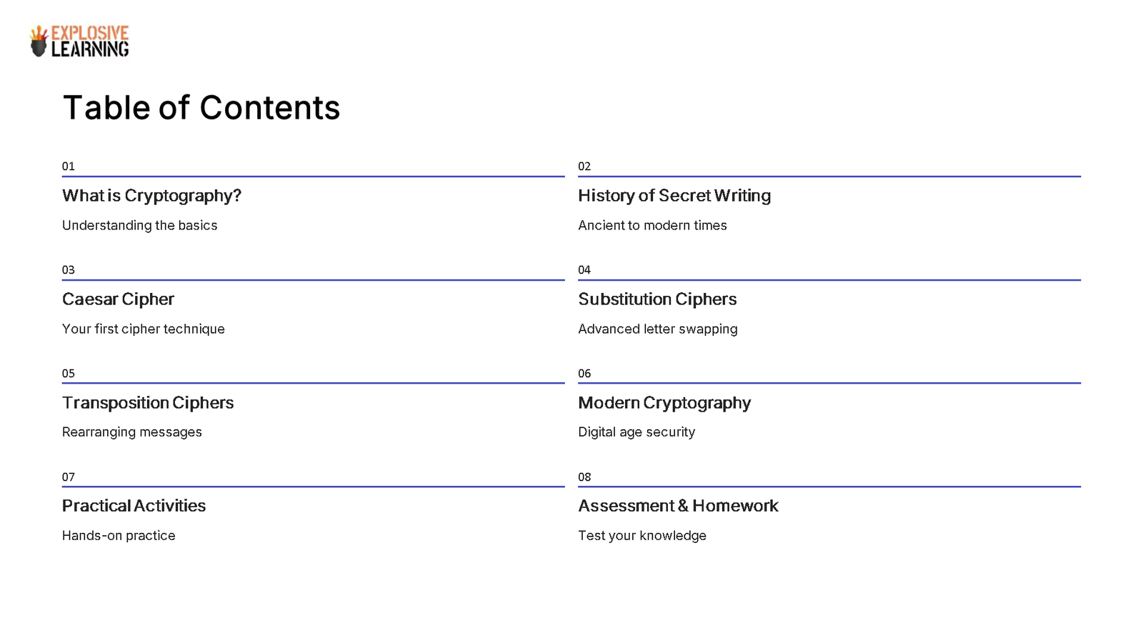 Cryptography presentation table of contents slide