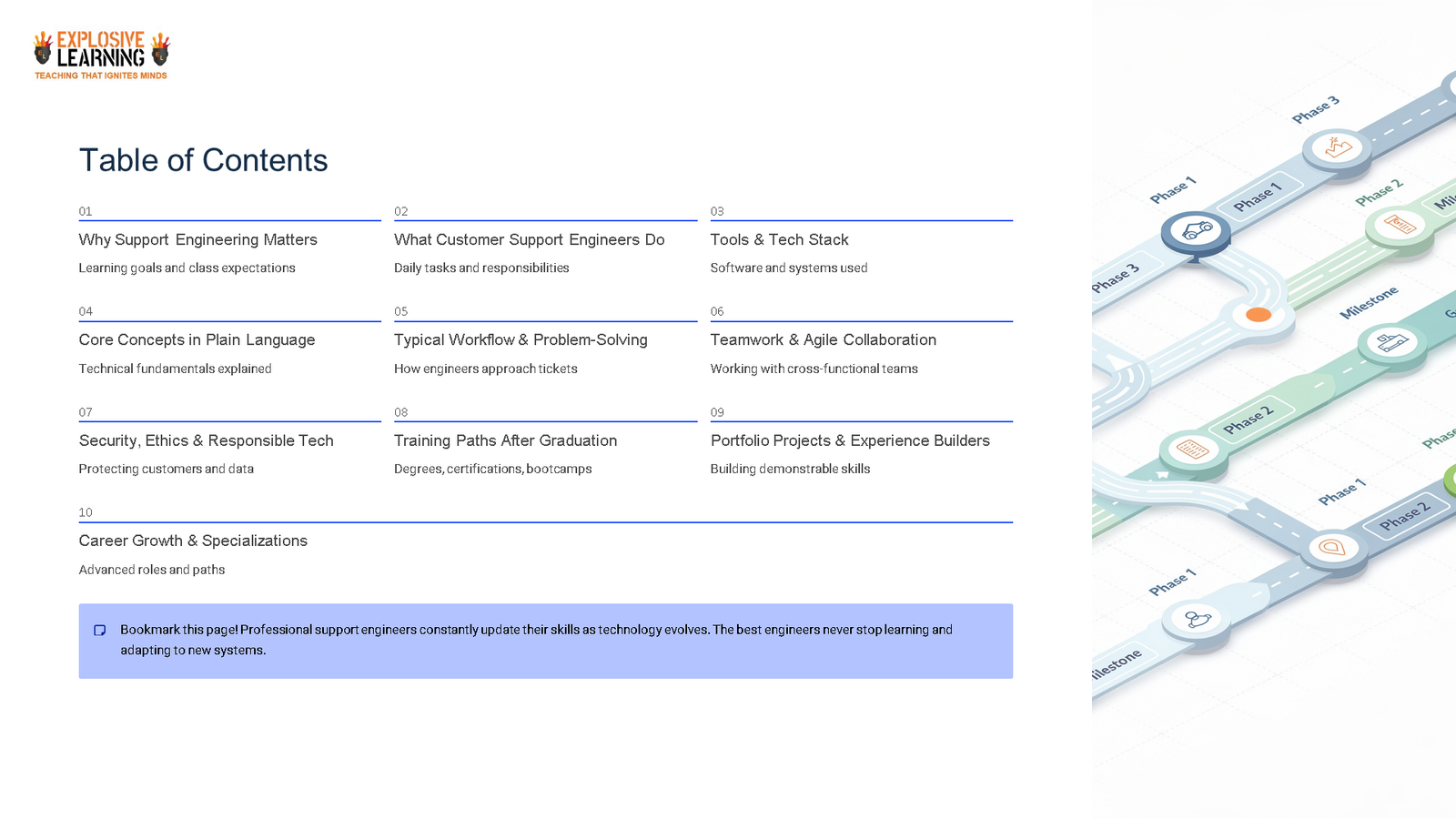 Support engineering course table of contents slide