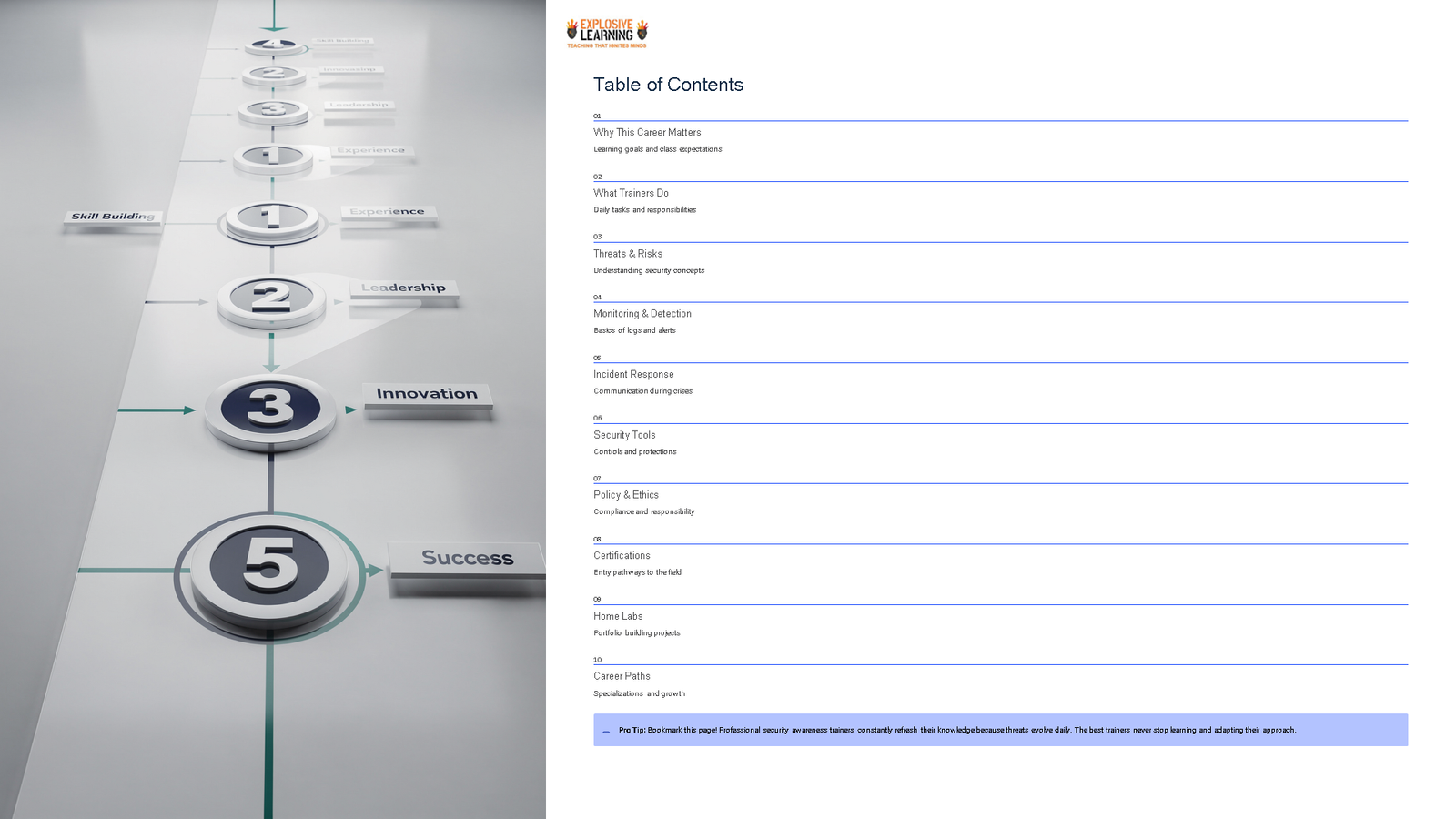 Infographic roadmap with table of contents list