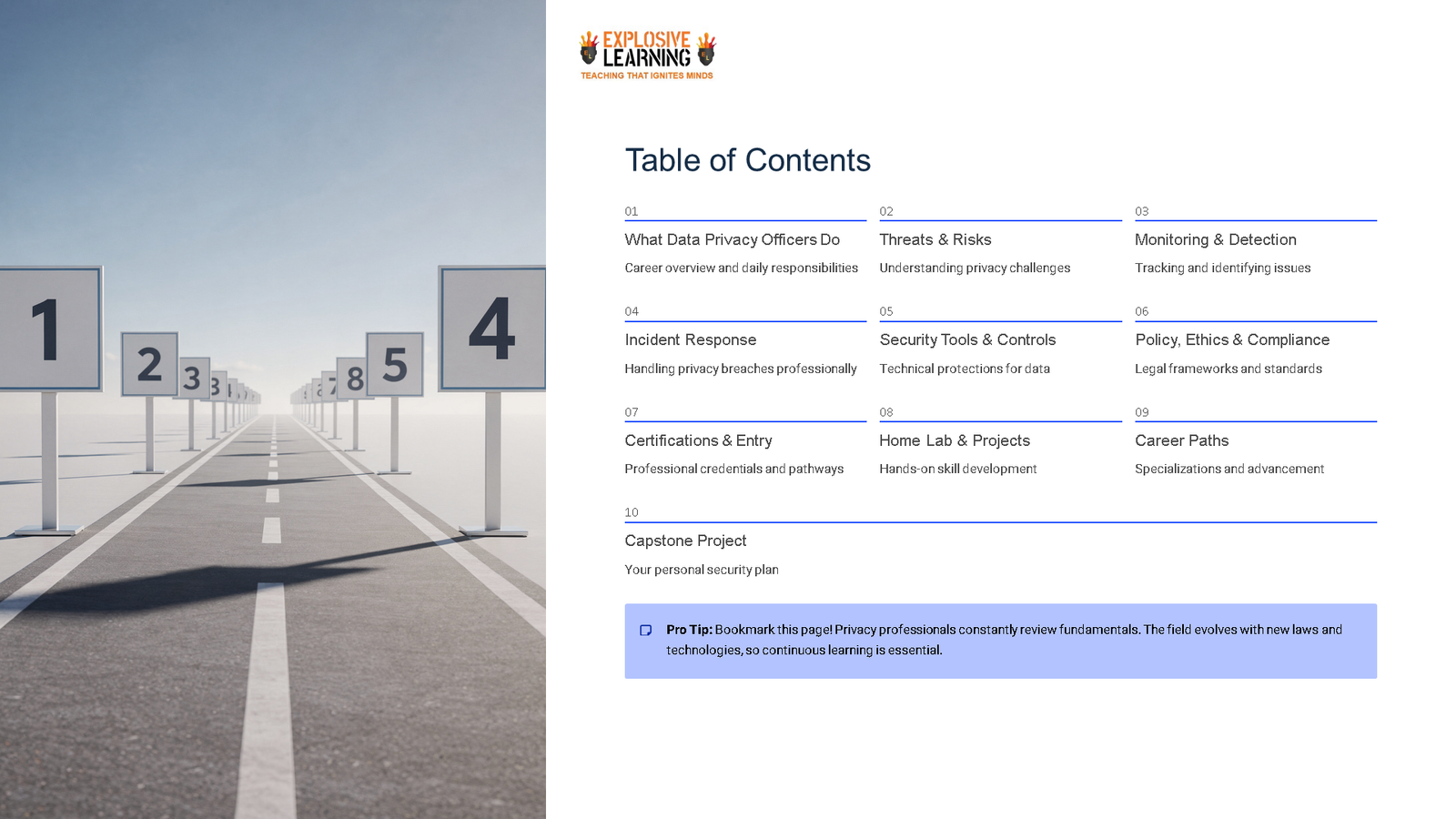 Numbered road signs beside table of contents page