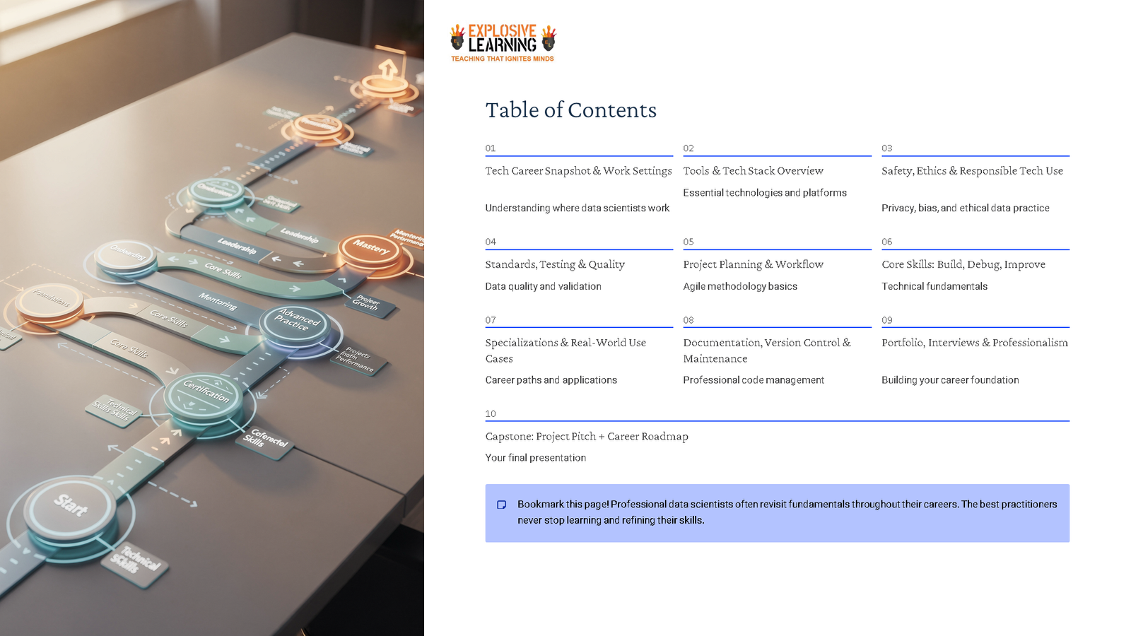 Data science course table of contents slide
