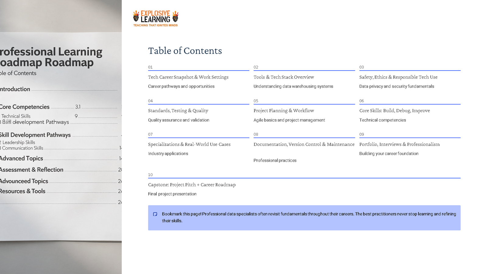 Professional learning roadmap table of contents page