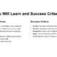 Learning objectives and success criteria slide