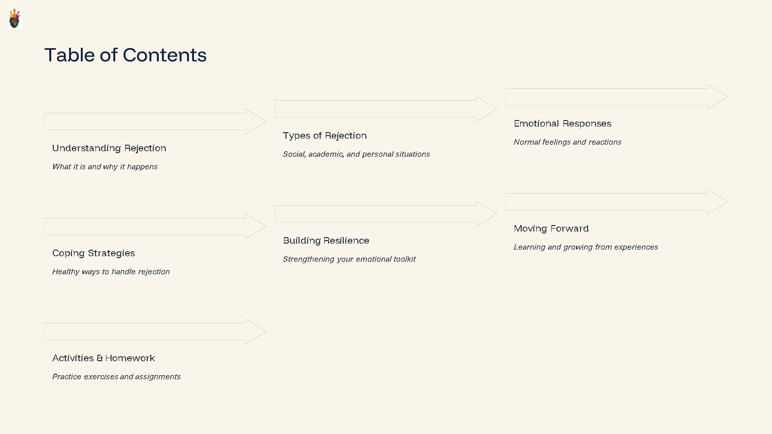 Presentation slide outlining rejection topic table of contents