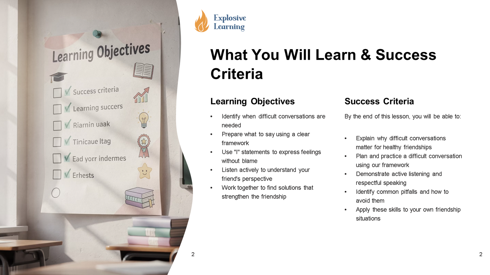 Classroom poster and slide outlining learning objectives
