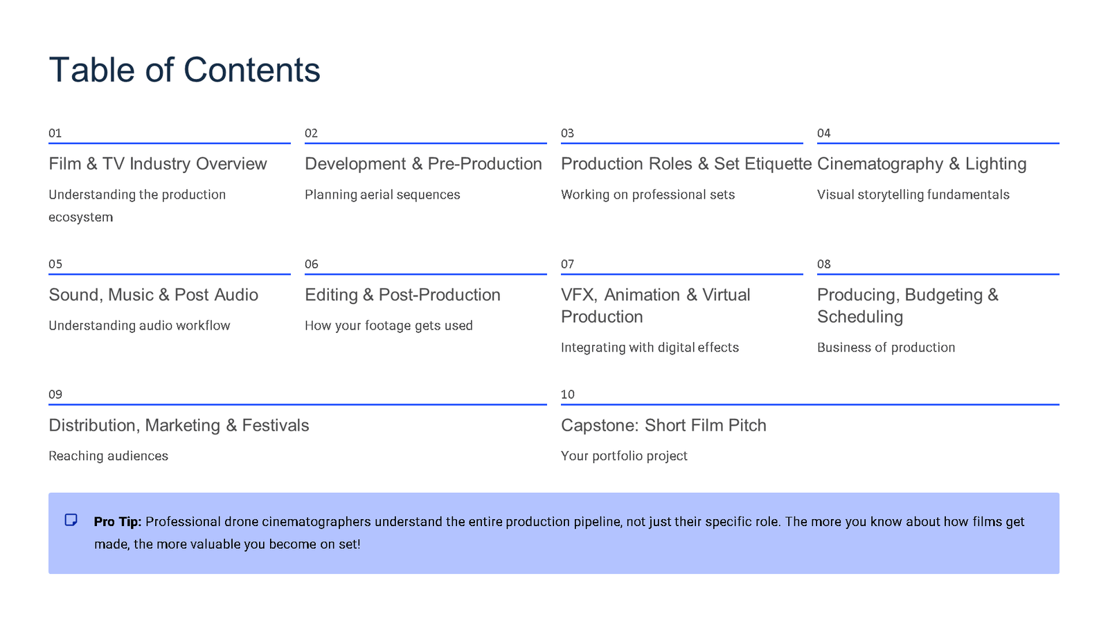 Table of contents for film production course