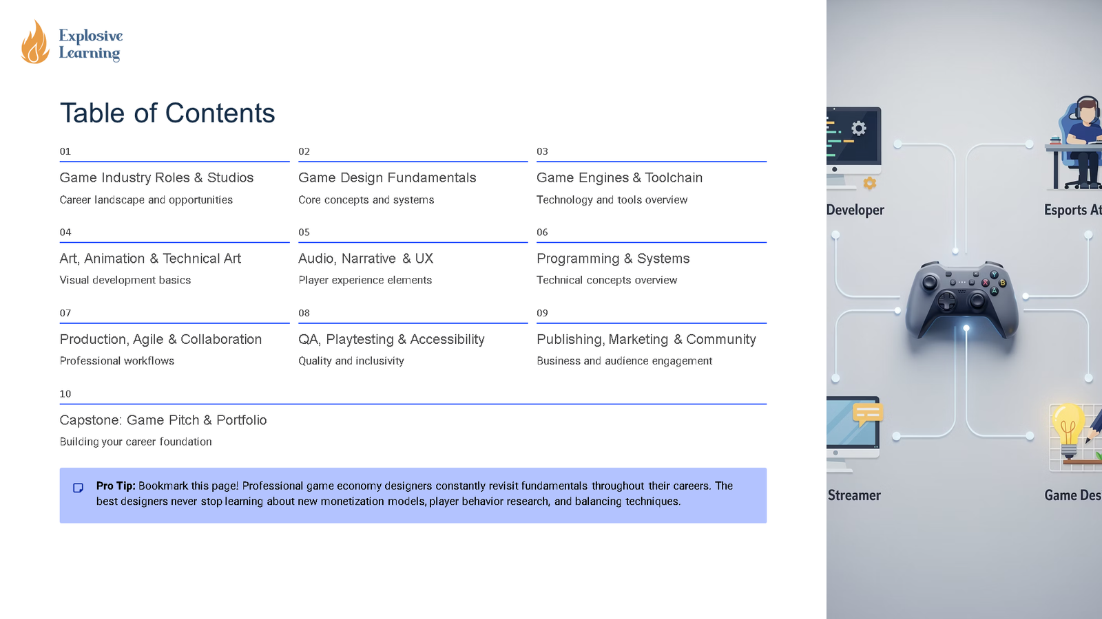 Game design course table of contents slide