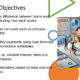 Presentation slide on loans and mortgages objectives