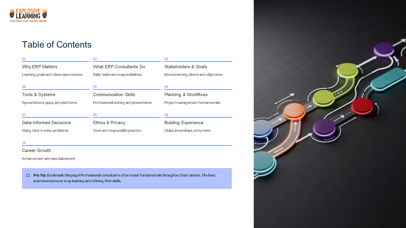 ERP course table of contents slide