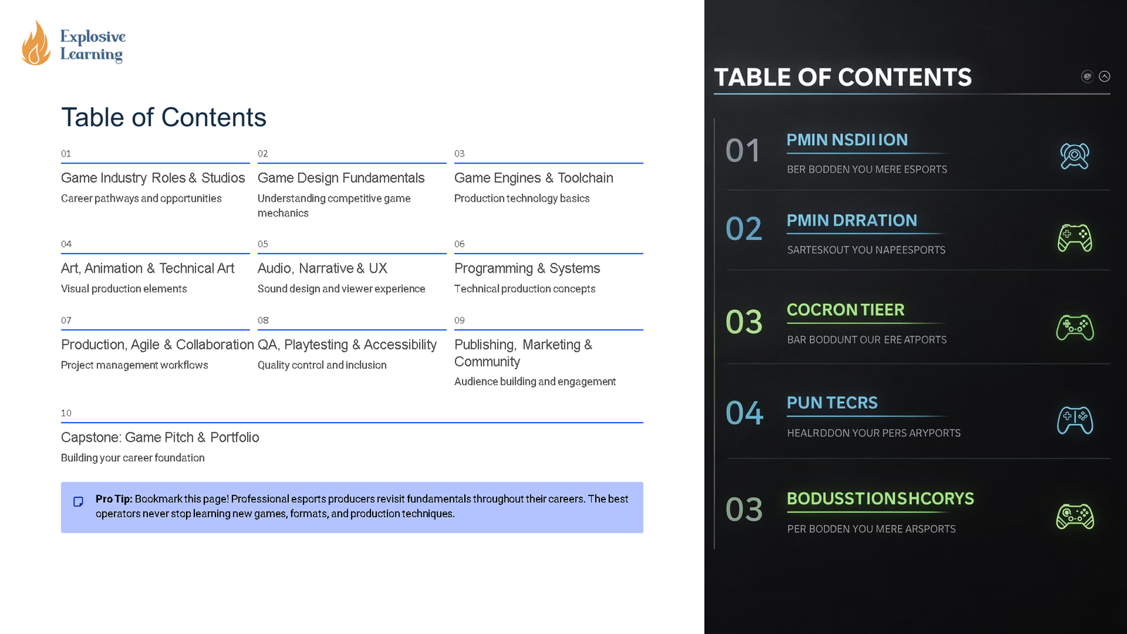 Game design course table of contents layouts