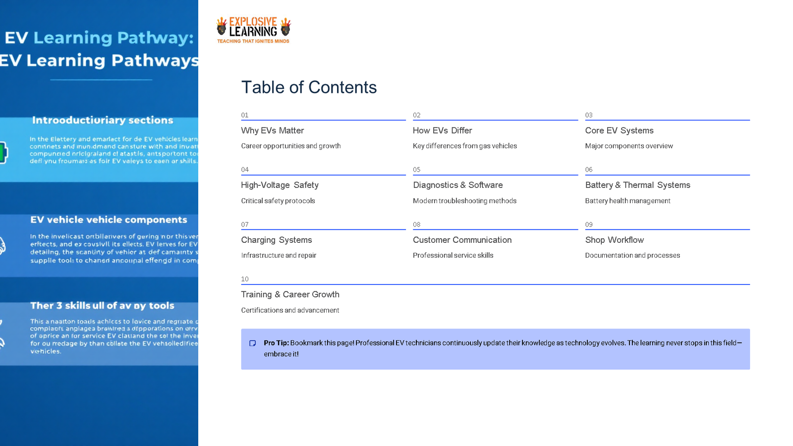 EV Learning Pathway table of contents slide