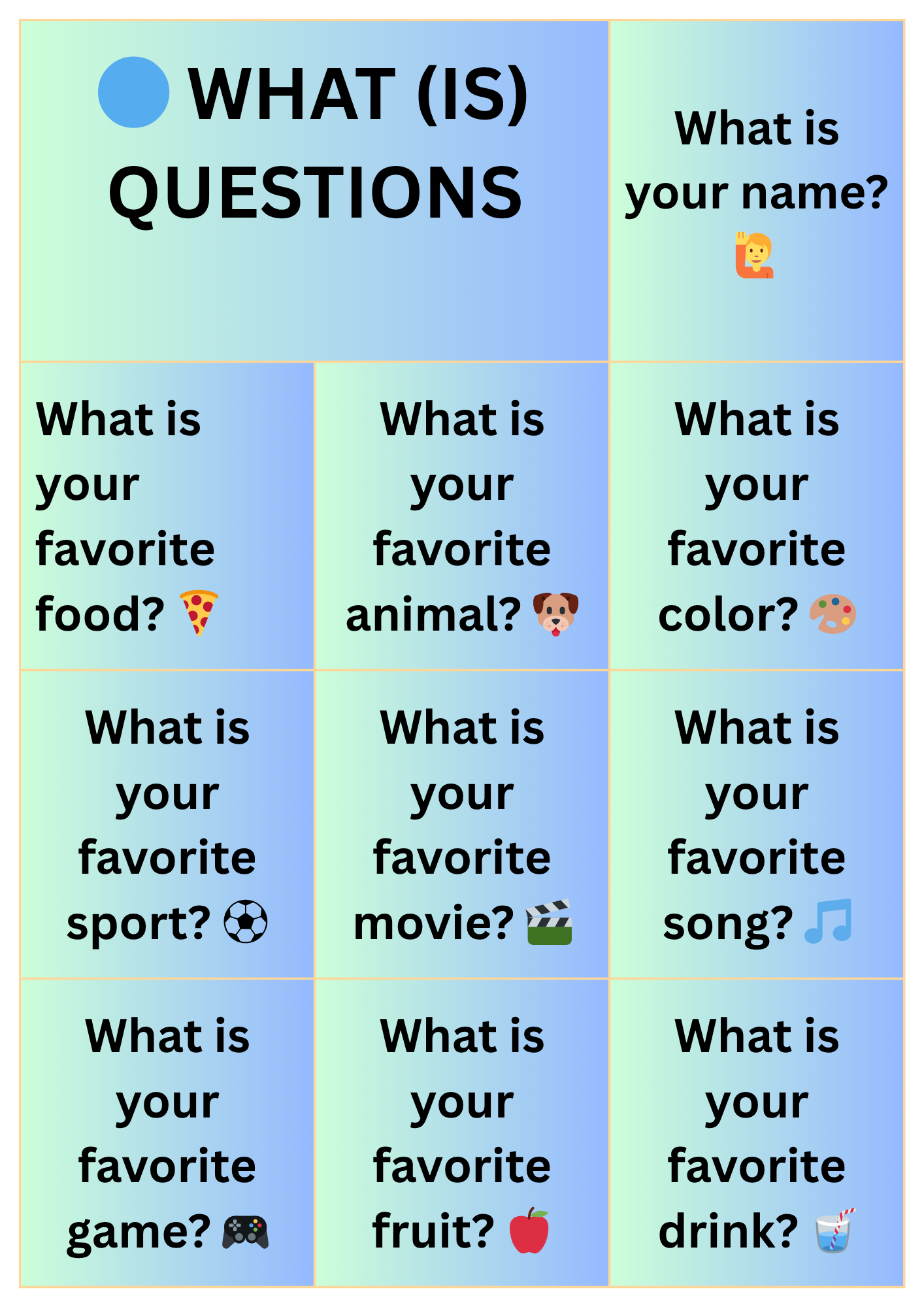 Classroom poster with ‘What is’ questions grid