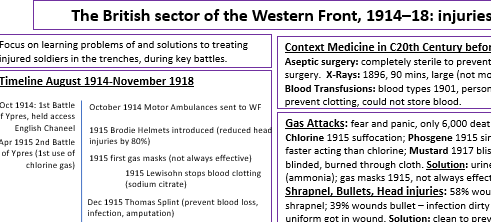 Excerpt from Western Front Knowledge Organiser