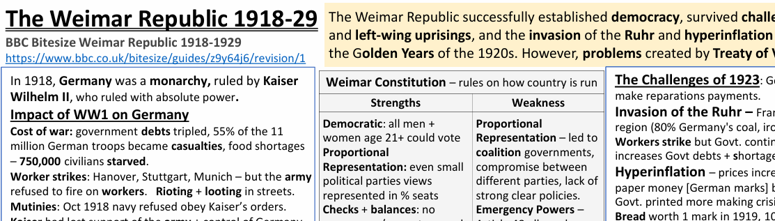 Weimar Republic 1918–1929 summary infographic