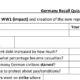 Edexcel GCSE History Paper 3, Weimar Nazi Germany 1918-1939 Knowledge Organiser and Timeline, Printable PDF