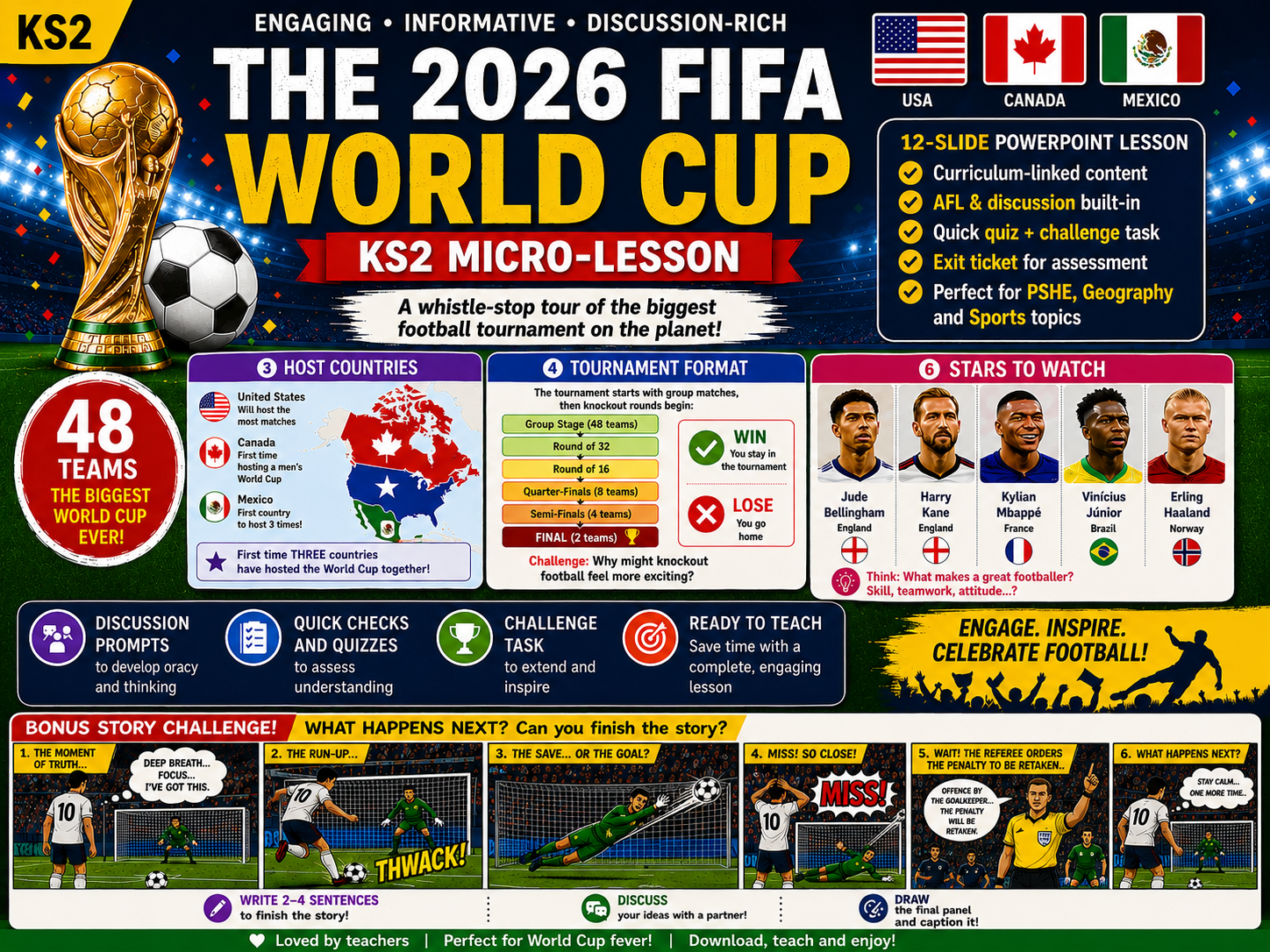 KS2 2026 FIFA World Cup lesson poster
