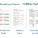 Form Filling & Personal Information – SEN Life Skills module