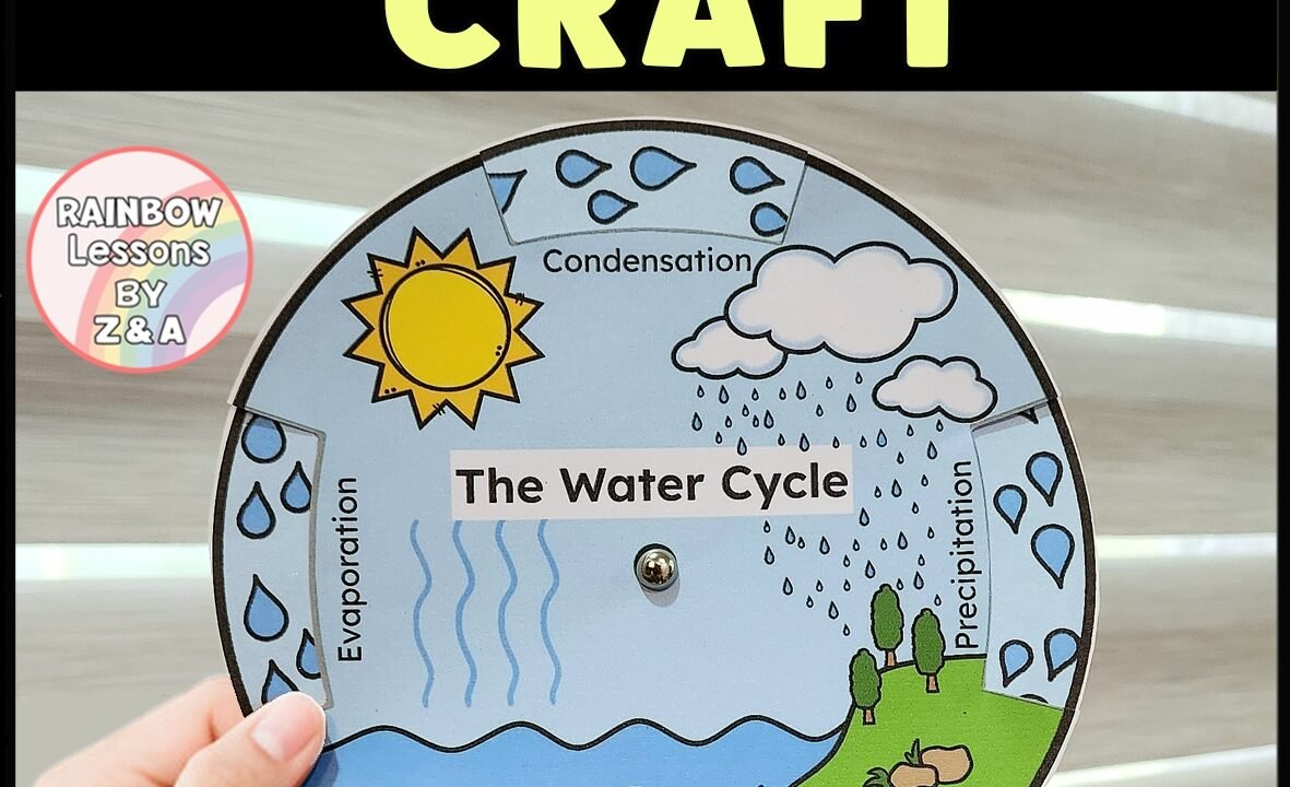 Hand holding circular water cycle craft model