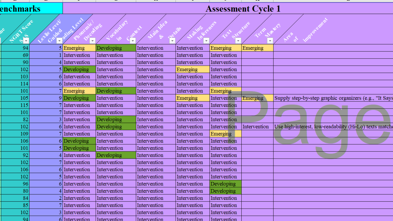 Assessment Cycle 1 pupil reading data spreadsheet