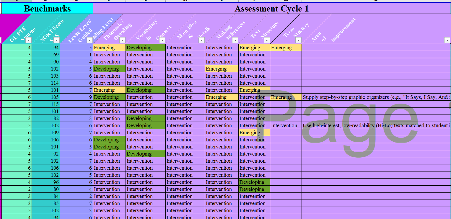 Assessment Cycle 1 pupil reading data spreadsheet