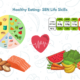 Healthy Eating – SEN Life Skills Module