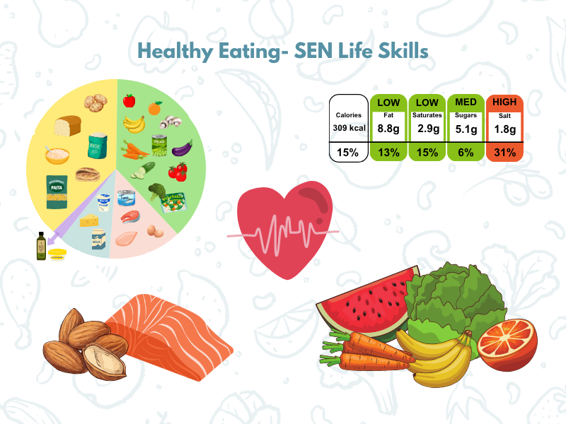 Healthy eating infographic with food groups and nutrition label