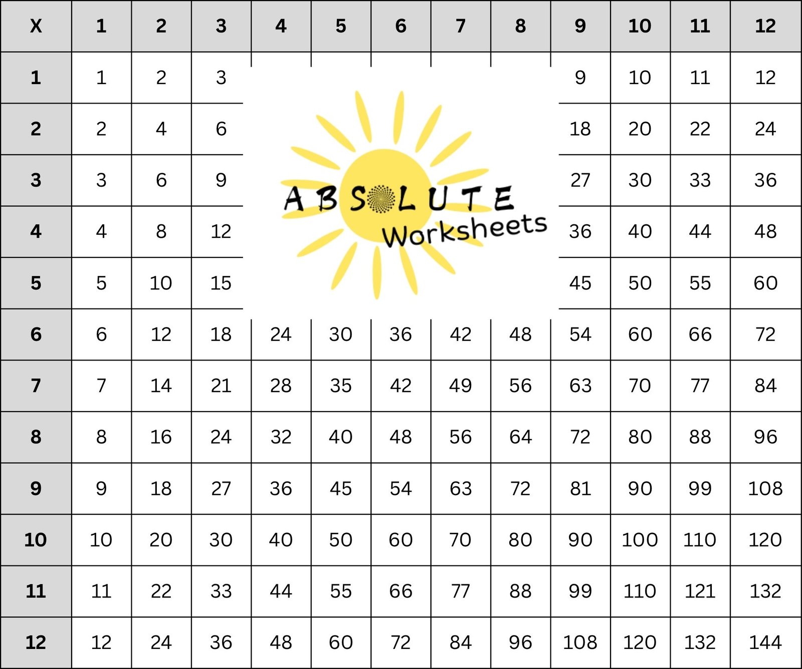 1 to 12 multiplication table grid