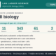 Cell Specialisation: AQA GCSE Biology