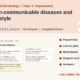 Organisation and Digestion: AQA GCSE Biology
