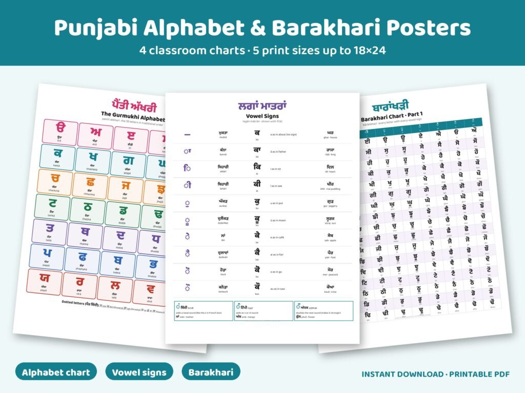 Letter X Class Activity Punjabi Alphabet & Barakhari Posters – Gurmukhi Classroom Display ...